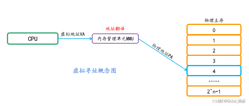 虚拟化cpu和内存分配 虚拟内存 cpu_虚拟化cpu和内存分配