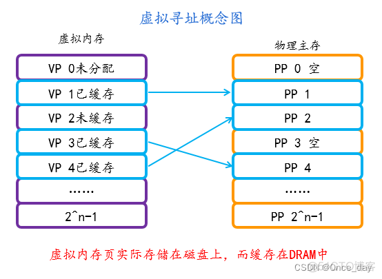 虚拟化cpu和内存分配 虚拟内存 cpu_虚拟化cpu和内存分配_02