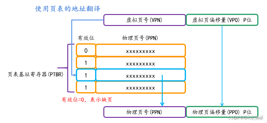 虚拟化cpu和内存分配 虚拟内存 cpu_虚拟内存_03