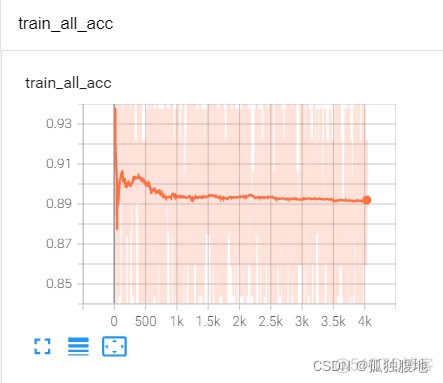 文本多标签分类 pytorch 文本多标签分类生成_深度学习_05