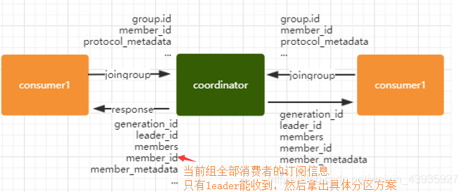 java多个消费者消费同一个topic不重复消费 一个consumer消费多个topic_zookeeper_02