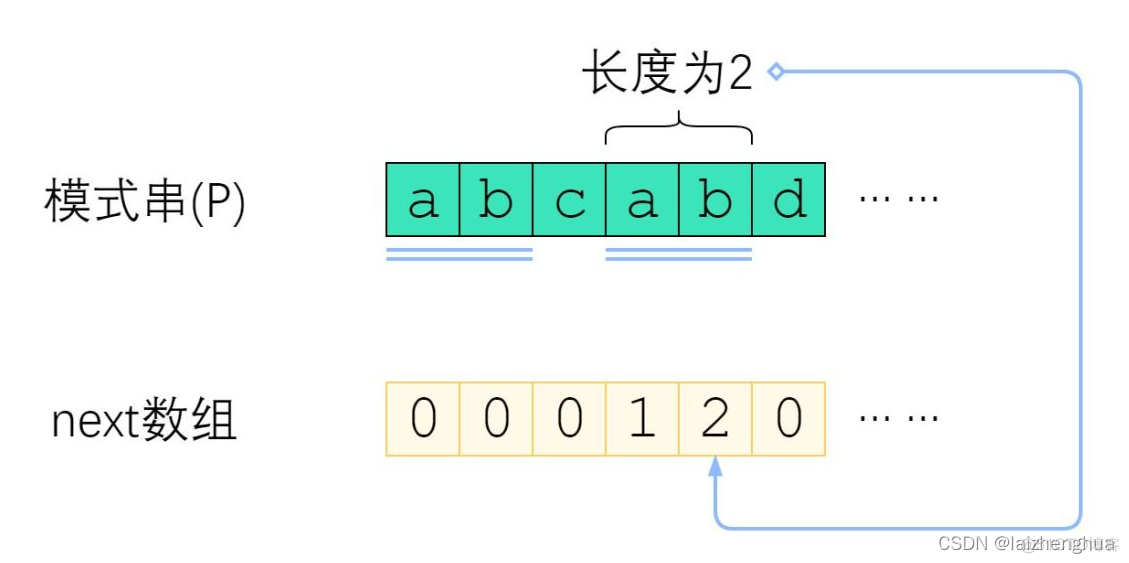 ios常用算法 算法 常用_算法_06