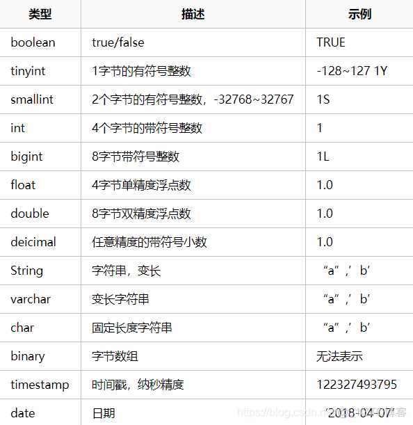 hive assert hive assert true_数据_04