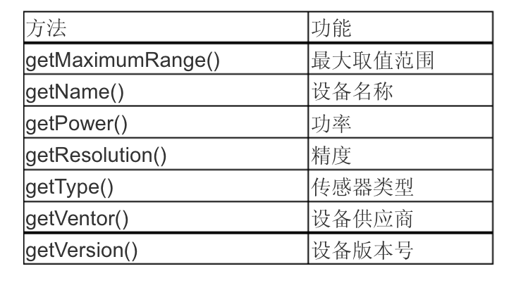 android传感器权限 安卓传感器_android_02