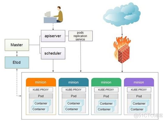 Kubernetes 部署 Kafka 集群 kubernetes部署ceph集群_Docker