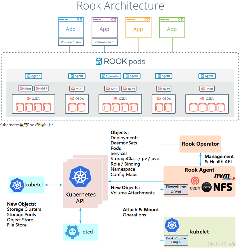 Kubernetes 部署 Kafka 集群 kubernetes部署ceph集群_Docker_11