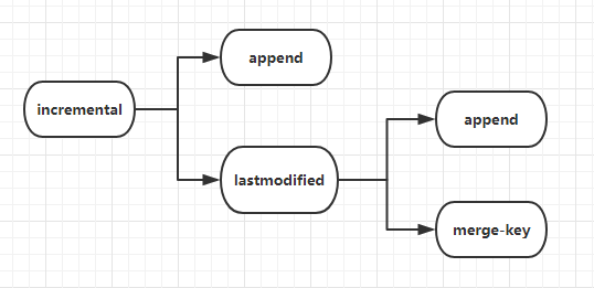 sqoop取mysql数据 sqoop mysql hive_sqoop_02