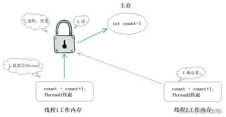 redis那些命令有锁 redis 有多少种锁_redis_02