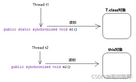 redis那些命令有锁 redis 有多少种锁_redis_12