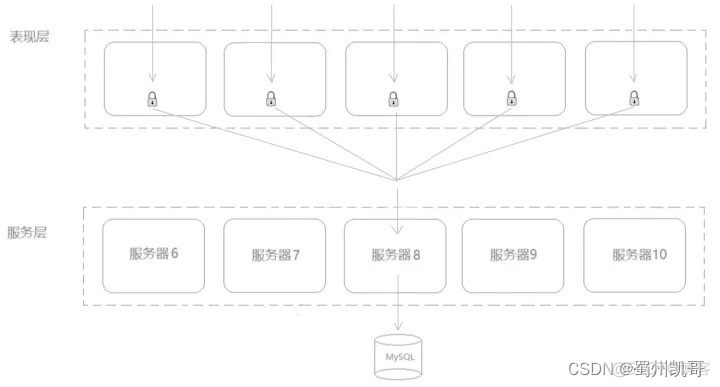 redis那些命令有锁 redis 有多少种锁_JVM_14