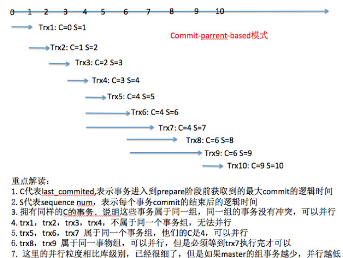 mysql8 并行复制 搭建 mysql 并行复制 原理_SQL_02