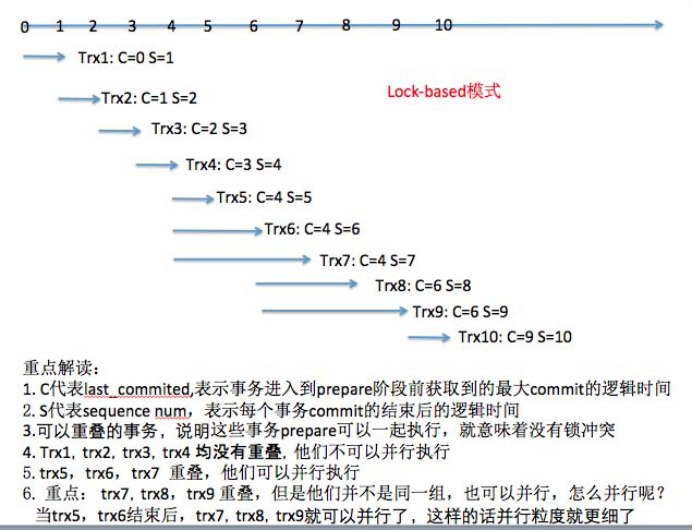 mysql8 并行复制 搭建 mysql 并行复制 原理_SQL_03