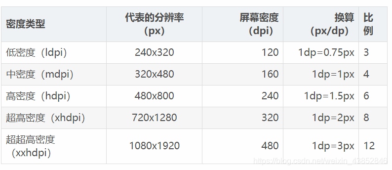 iOS界面设计边距 app界面边距_界面美化_05