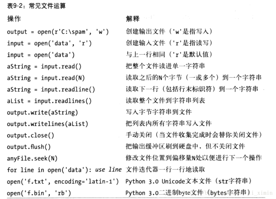 Python中元组的优点有哪些 python元组的特性_文件