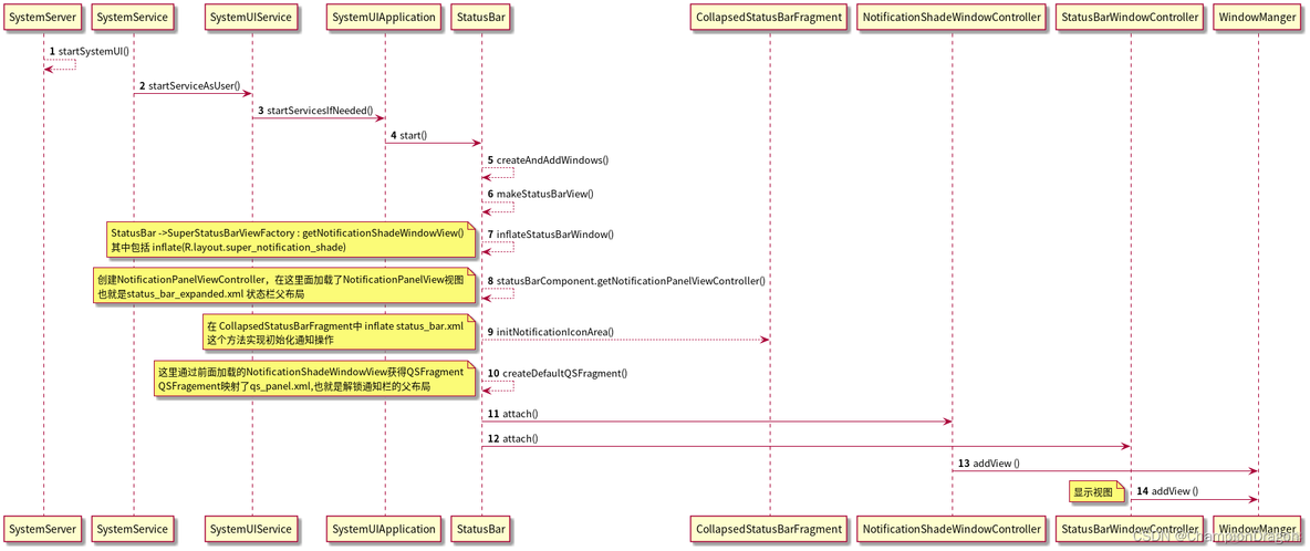 Android 锁屏界面下拉状态栏 锁屏时拉下状态栏_statusbar_15