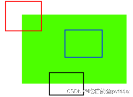 计算机视觉40例 计算机视觉实例_计算机视觉