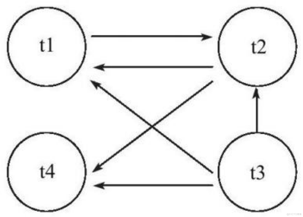 mysql如何避免or mysql 避免死锁_存储引擎_02