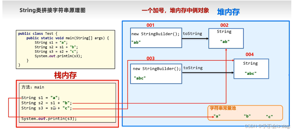 java 类实现接口也继承类 java中的接口继承了object类_数组_16