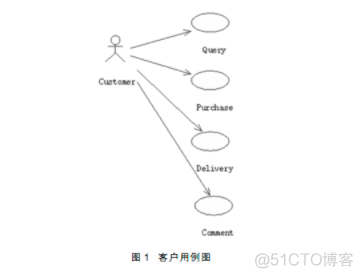 Python订单管理模块代码运行 订单处理系统uml_UML