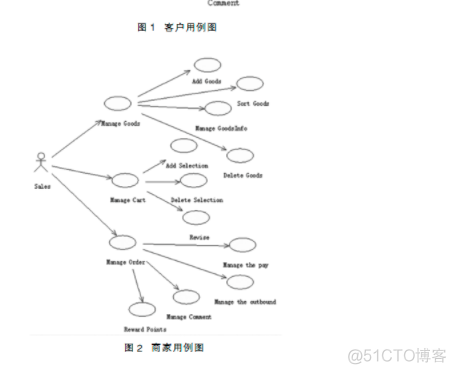 Python订单管理模块代码运行 订单处理系统uml_Python订单管理模块代码运行_02