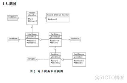 Python订单管理模块代码运行 订单处理系统uml_Python订单管理模块代码运行_03