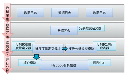 实时数据分析 实时数据分析一般用于_数据_04