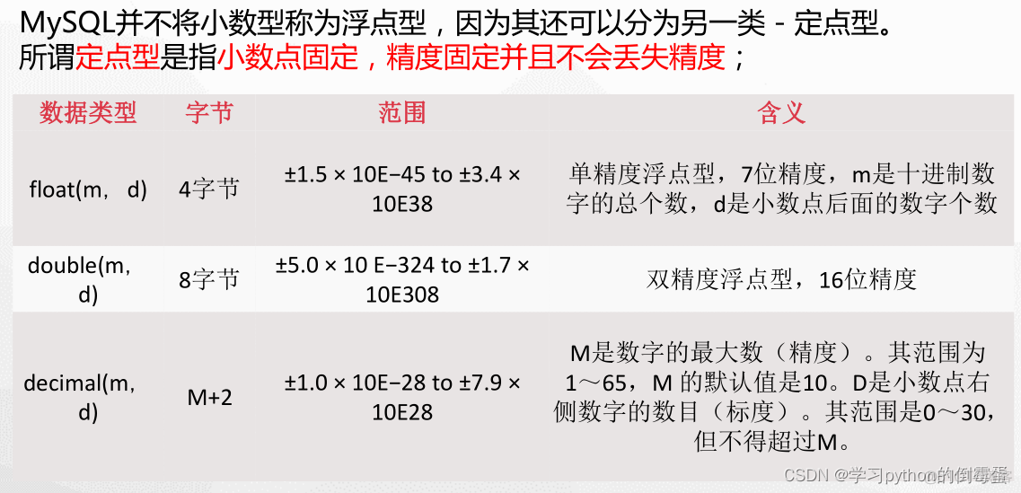 mysql 数据表没有数据 mysql 数据表没有数据库_表名_02