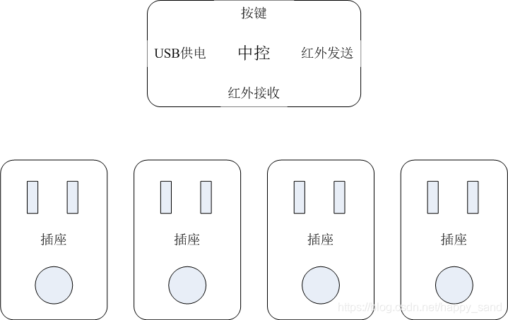 android app 离线 真人语音 离线语音控制_红外