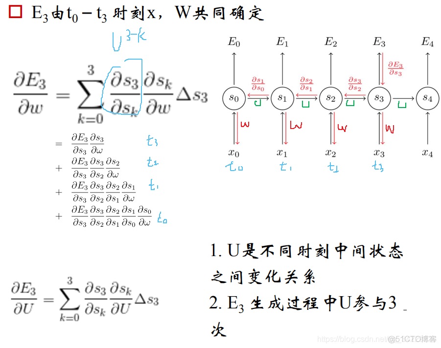 递归神经网络 前馈神经网络 循环神经网络 递归神经网络的优势_反向传播_06