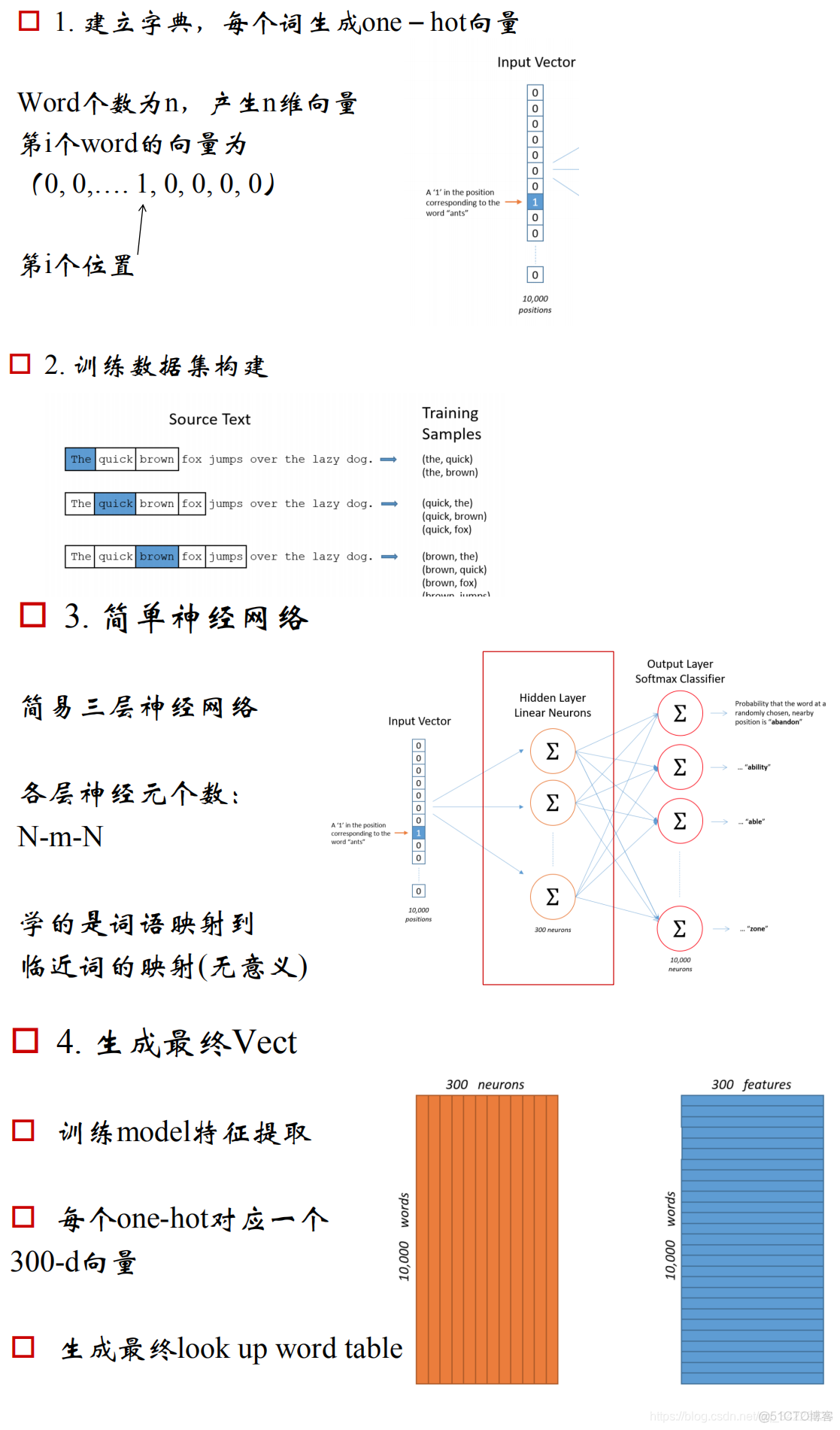 递归神经网络 前馈神经网络 循环神经网络 递归神经网络的优势_Soft_16