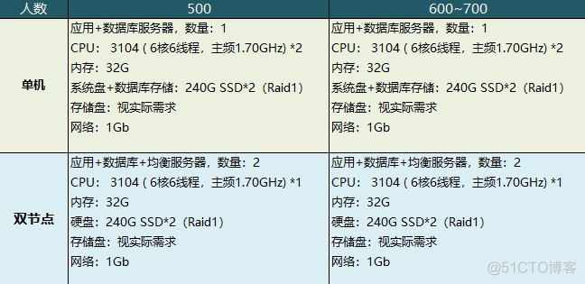 本地搭建Docker 本地搭建企业网盘_企业私有云盘搭建_03