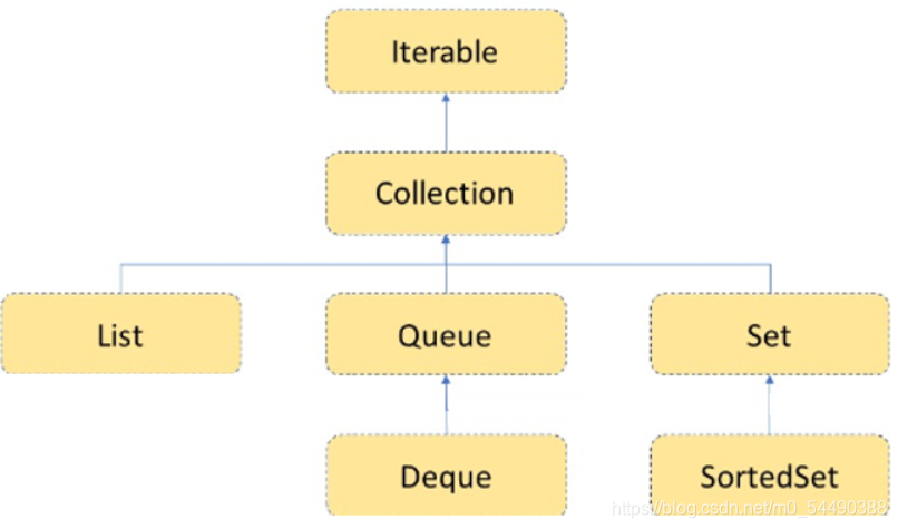 java数据清洗规则适配 java数据清洗框架_java