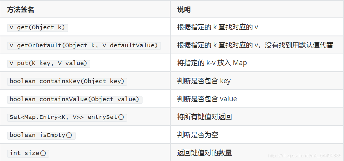 java数据清洗规则适配 java数据清洗框架_java_03