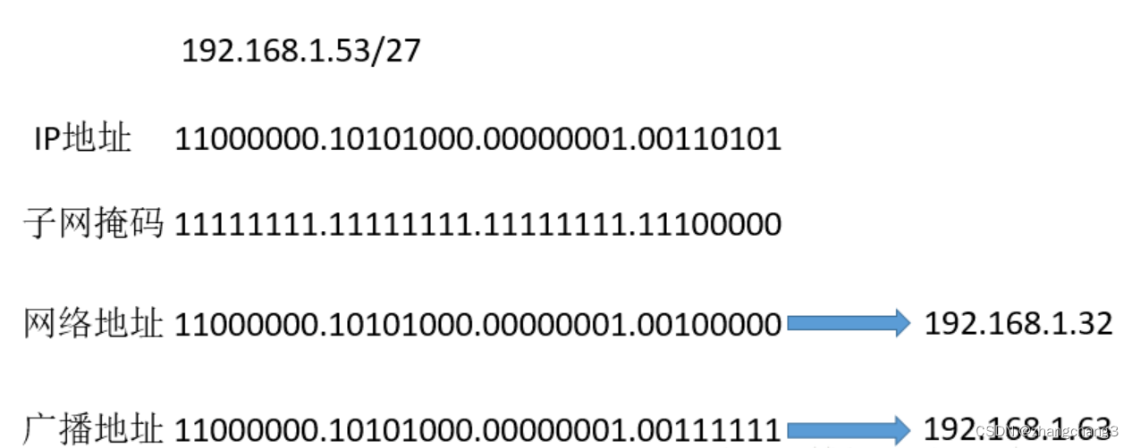 java根据掩码计算ip地址范围 掩码与ip计算_IP