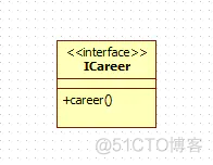 java uml类图怎么生成代码 uml怎么做类图_关联关系_07