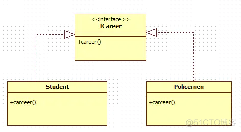 java uml类图怎么生成代码 uml怎么做类图_java uml类图怎么生成代码_08