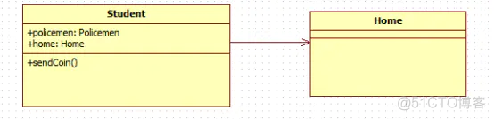 java uml类图怎么生成代码 uml怎么做类图_java uml类图怎么生成代码_09