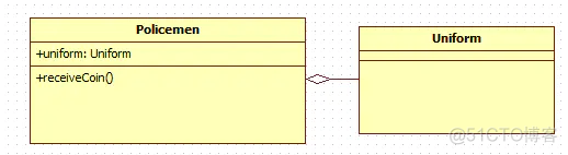 java uml类图怎么生成代码 uml怎么做类图_java uml类图怎么生成代码_11