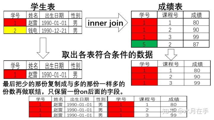 SQL server连接两个数据库 sql怎么连接两个表_数据_04