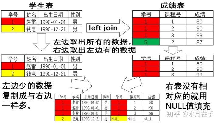 SQL server连接两个数据库 sql怎么连接两个表_SQL server连接两个数据库_06