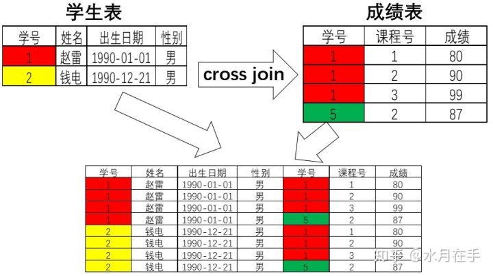 SQL server连接两个数据库 sql怎么连接两个表_SQL server连接两个数据库_09