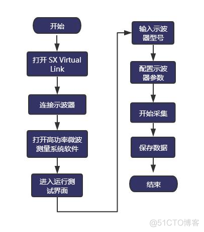 Java 开发多通道 modbus rtu 多通道数据_多通道_03