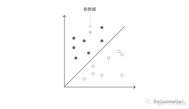 用户画像分析系统架构 用户画像分析算法_机器学习_09