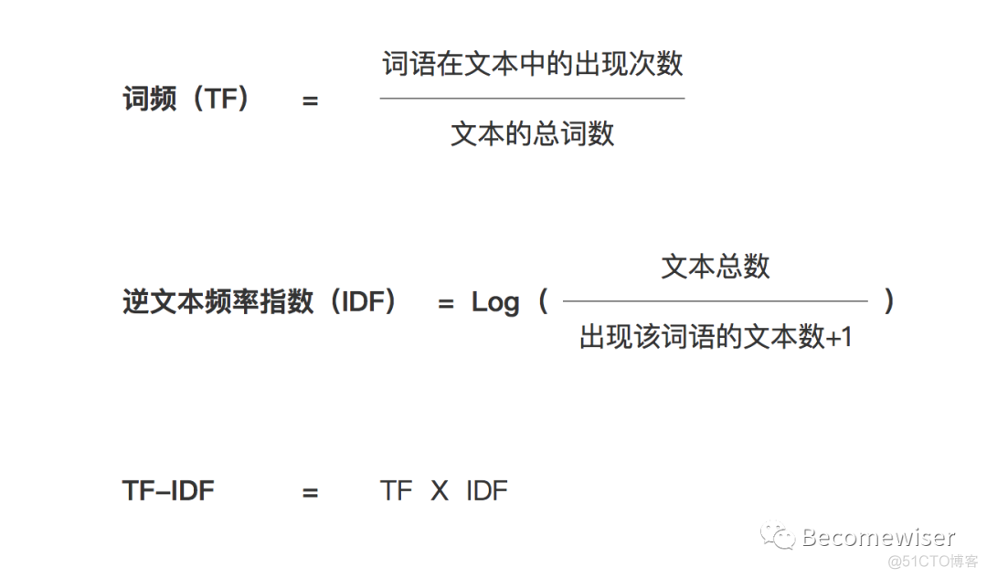 用户画像分析系统架构 用户画像分析算法_用户画像分析系统架构_13