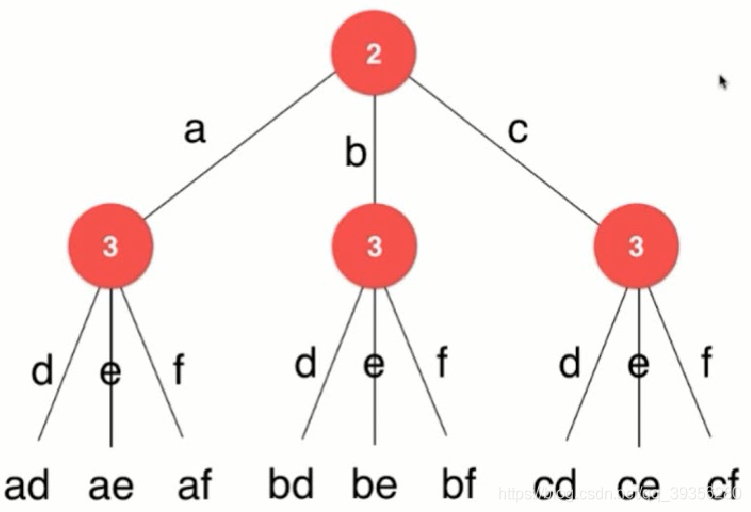 头歌实践教学平台java数组的使用答案 头歌educoder实训作业答案递归_字符串_02