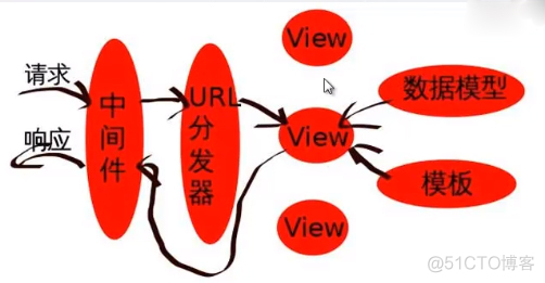 python中mv Python中mv函数_数据库