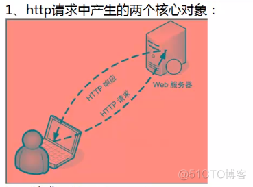 python中mv Python中mv函数_数据库_04