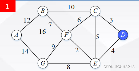 python 最优路线规划算法 路径规划python_迪杰斯特拉