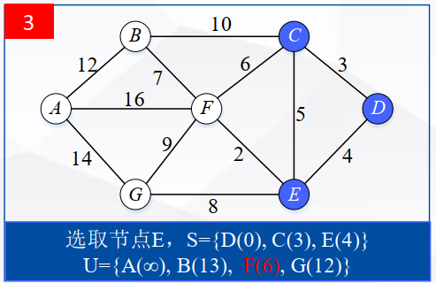 python 最优路线规划算法 路径规划python_数据结构_02