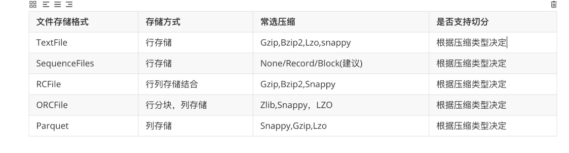 hive输出数据格式 hive format_Powered by 金山文档